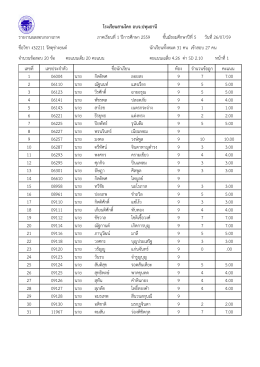 รายงานผลสอบกลางภาค ภาคเรรยนทรท1 ปปการศศกษา 2559