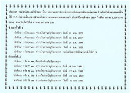 ดาวน์โหลด - หน่วย กิจการ นักศึกษา