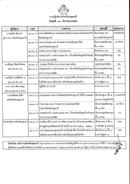 วันพุธที่ 10 สิงหาคม 2559