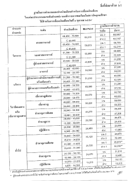 รายละเอียด