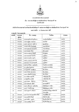 คลิกที่นี่ เพื่อ รายชื่อผู้ผ่านการคัดเลือก