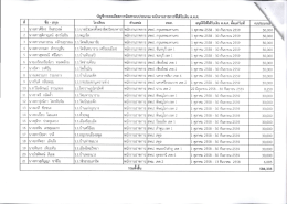 3.รายละเอียดการจัดสรร