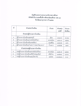 ตำแหน่ง ว่าง - สำนักงานเขตพื้นที่การศึกษามัธยมศึกษา เขต 38