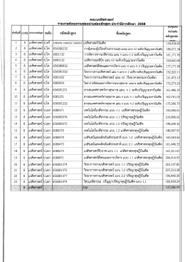 Page 1 คณะเภสัชศาสตร์ รายงานตันทนรวมต่อหน่วยต่อหลักสูตร ประจำ