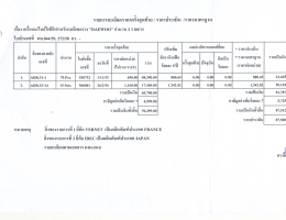 ราคากลางตามแบบ ป.ป.ช.