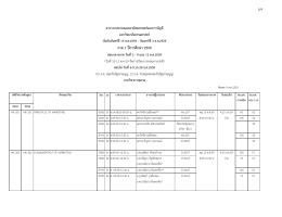 ภาค 1 ปีการศึกษา 2559 - คณะพาณิชยศาสตร์และการบัญชี มหาวิทยาลัย