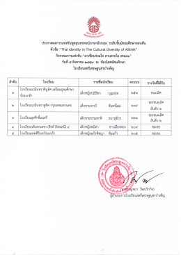 คลิกดู - โรงเรียนสตรีเศรษฐบุตรบำเพ็ญ