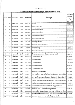 Page 1 || ลำดับที่l code 5 คณะอักษรศาสตร์ รายงานต้นทุนรวมต่อหน่วยต่อ