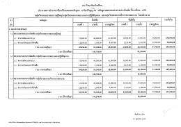 ประมาณการ - มหาวิทยาลัยคริสเตียน