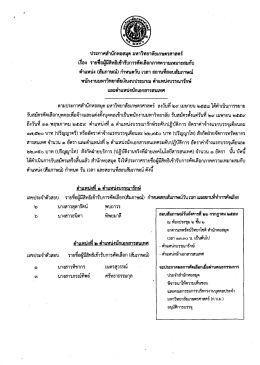 ประกาศรายชื่อผู้มีสิทธิสอบสัมภาษณ์ พนง.มหาวิทยาลัยเงินงบประมาณ ต