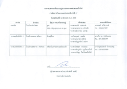อ่านต่อ.