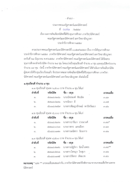 ประกาศรายชื่อ - คณะรัฐศาสตร์และนิติศาสตร์