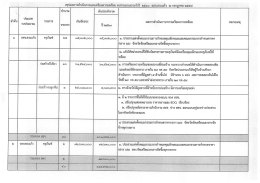 เอกสารหมายเลข 13 สรุปผล งบ ปี 2560.