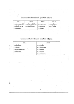 โปรแกรมการแข่งขันกีฬาเซปัคตะกร้อ การแข่งขันกีฬานักเรียน นักศึกษาจังหวัด