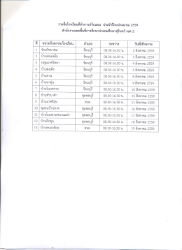 รายชื่อโรงเรียนกลุ่มเป้าหมาย