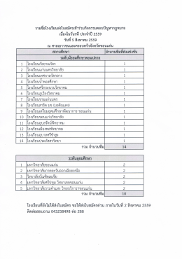 Page 1 รายชื่อโรงเรียนส่งใบสมัครเข้าร่วมกิจกรรมตอบปัญหากฎหมาย เนื่อง