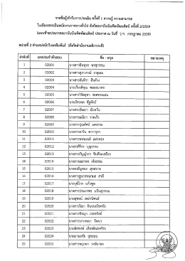 คลิกที่นี่เพื่ออ่าน - สถาบันบัณฑิตพัฒนศิลป์