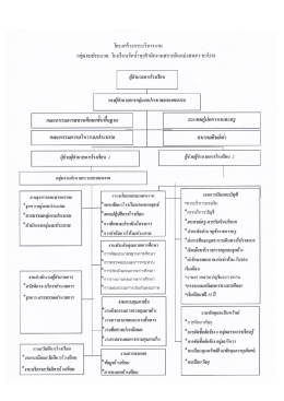 Page 1 º กลุ่มงานอำนวยการและแผนงาน งานธุรการและสารบรรณ ธุรการกลุ่ม