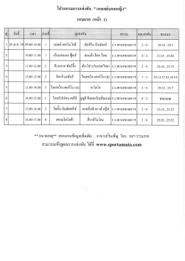 New..สรุปผลการแข่งขันวอลเลย์บอลหญิง (24เม.ย.
