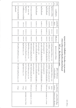 จัดซื้อจัดจ้างประจำเดือน กรกฎาคม 2559