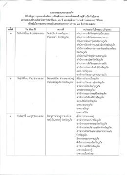 แนบไฟล์ 4 : scan0010.