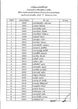 Page 1 รายชือผู้สอบแข่งขันได้ขึ้นบัญชี ตำแหน่งนักวิชาการทีดินปฏิบัติการ