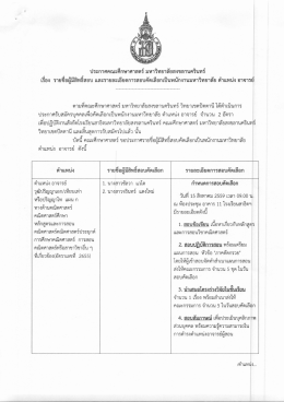 คลิ๊กเพื่อดูประกาศ - คณะศึกษาศาสตร์