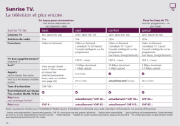 Sunrise TV Set basic / start / comfort / special