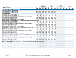 Monthly Tourism Indicator Report / Indicateurs touristiques du