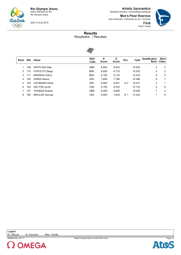 Floor Exercise Results