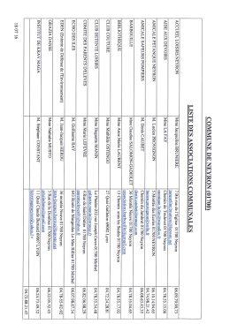 Page 1 COMMUNE DE NEYRON (01700 LISTE DES