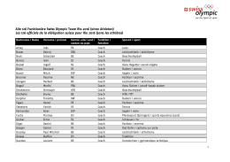 Funktion&auml;re Swiss Olympic Team Rio 2016