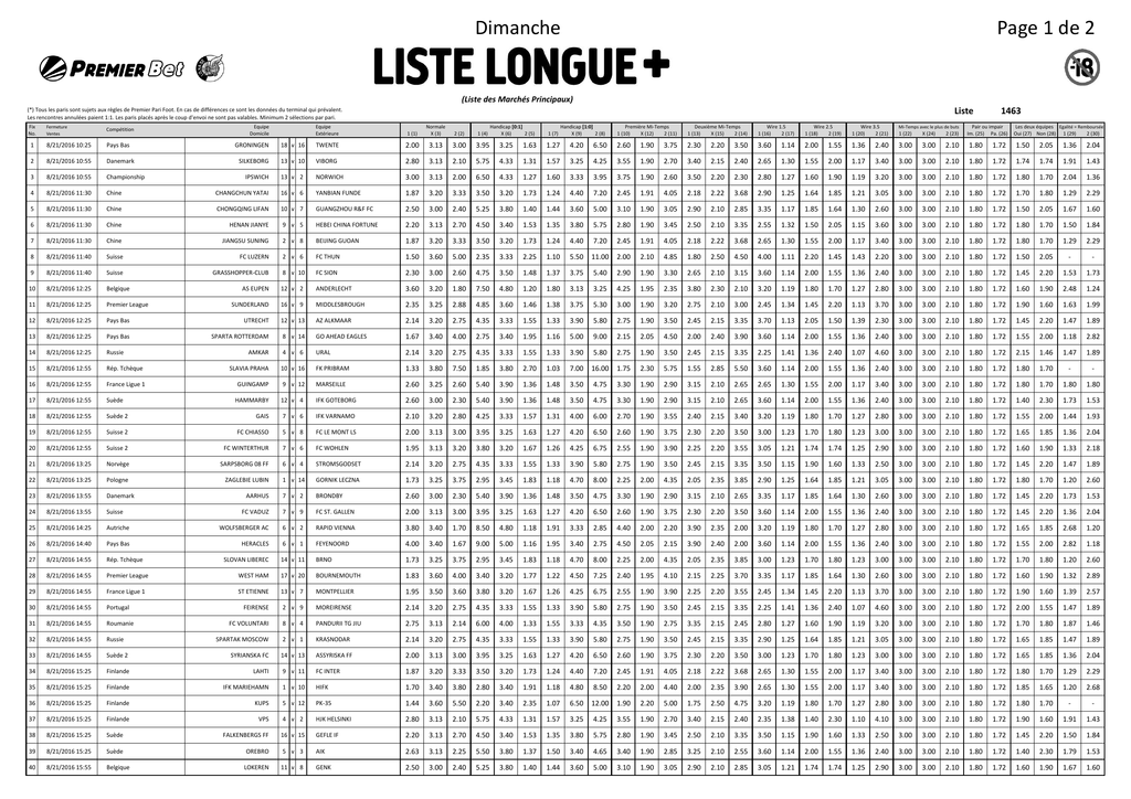 TÉLÉCHARGER LISTE PARIFOOT SENEGAL LISTE SENEGAL TÉLÉCHARGER PARIFOOT