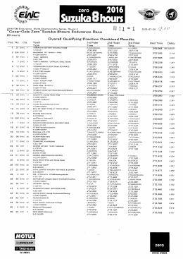 2016 Suzuka 8 Hours - Qualifications combined results