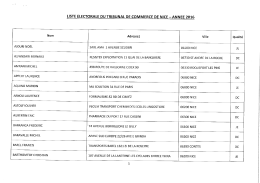 Page 1 LISTE ELECTORALE DU TRIBUNAL DE COMMERCE DE