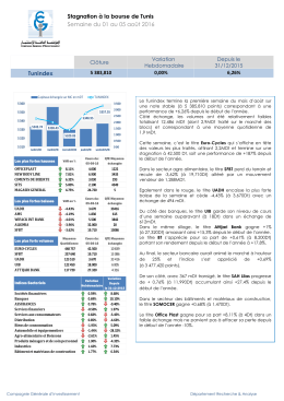 CGI Weekly Report S32 - Compagnie Générale d`Investissement