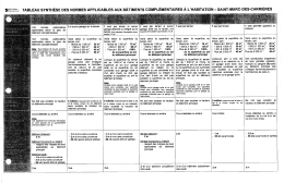 tableau synthèse des normes applicables aux bâtiments