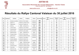 30 juillet – Rallye Cantonal Valaisan