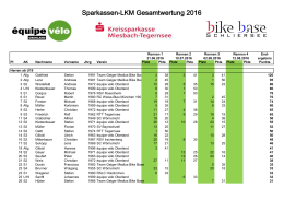 Sparkassen-LKM Gesamtwertung 2016