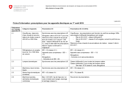 prescriptions pour les appareils électriques au 1er août 2016