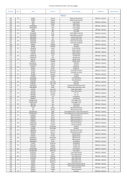Liste des équipes engagées aux 24 Heures Vélo Shimano 2016.