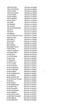 la liste des rues - Monceau