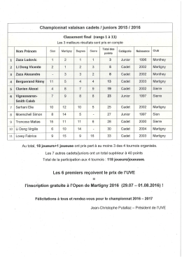 Calssement final 2015-2016