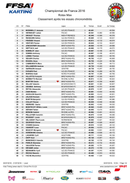 Chpt de France Rotax et Coupe de France Minime