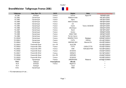 BrandMeister Talkgroups France 2081 - DMR