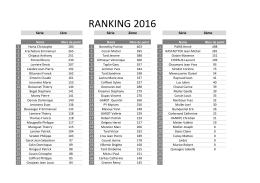 ranking 2016 - Golf de Luxeuil