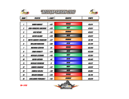 rang pilotes # kart équipes temps 1 david daoust #57 rouge 42611 2