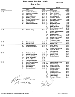 1, 2 et 5 km Uniprix - Traversée internationale du lac St-Jean