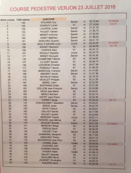 Challenge Gervais Morel