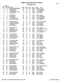 1 et 5 km Uniprix - Traversée internationale du lac St-Jean